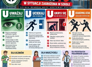 Procedury bezpieczeństwa