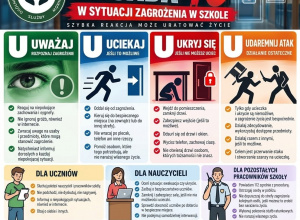Procedury bezpieczeństwa
